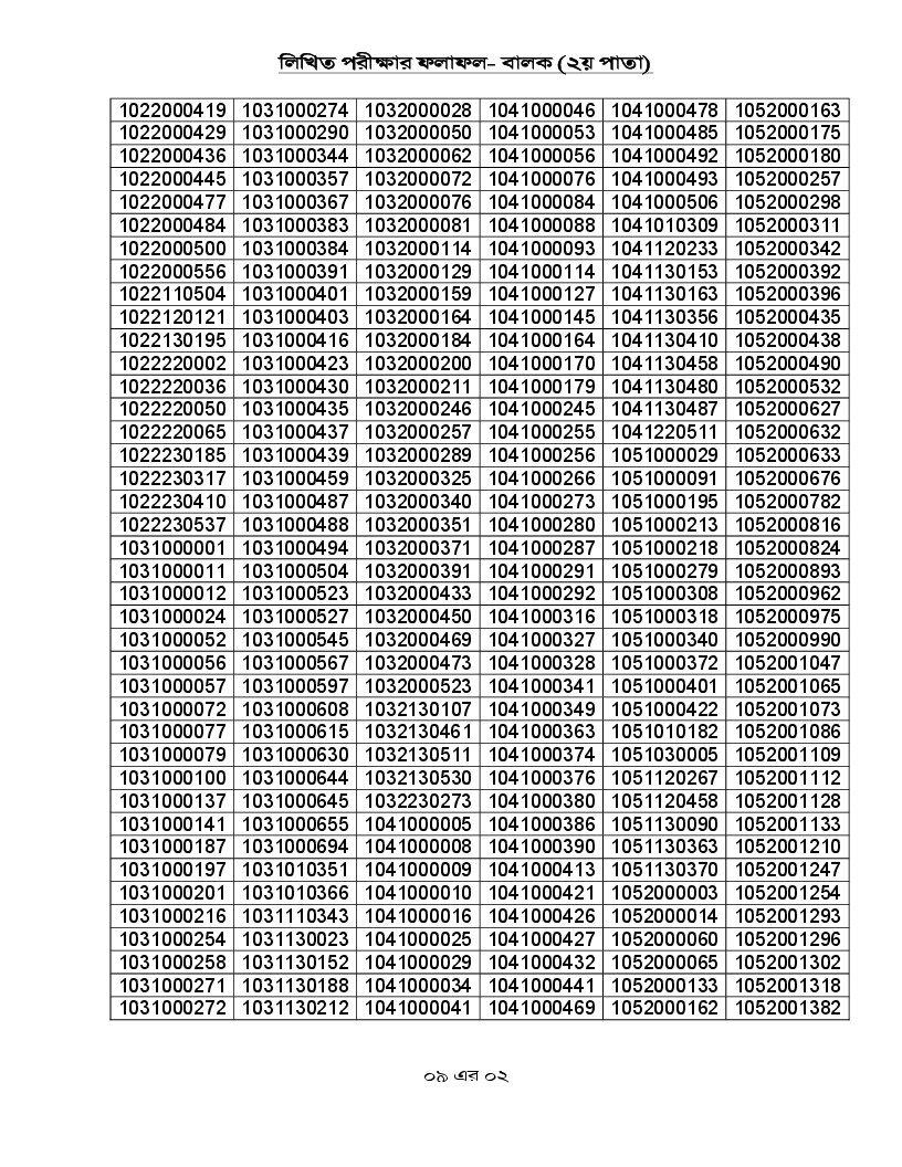 Cadet College Result 2025-2