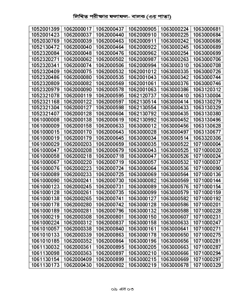 Cadet College Result 2025-3