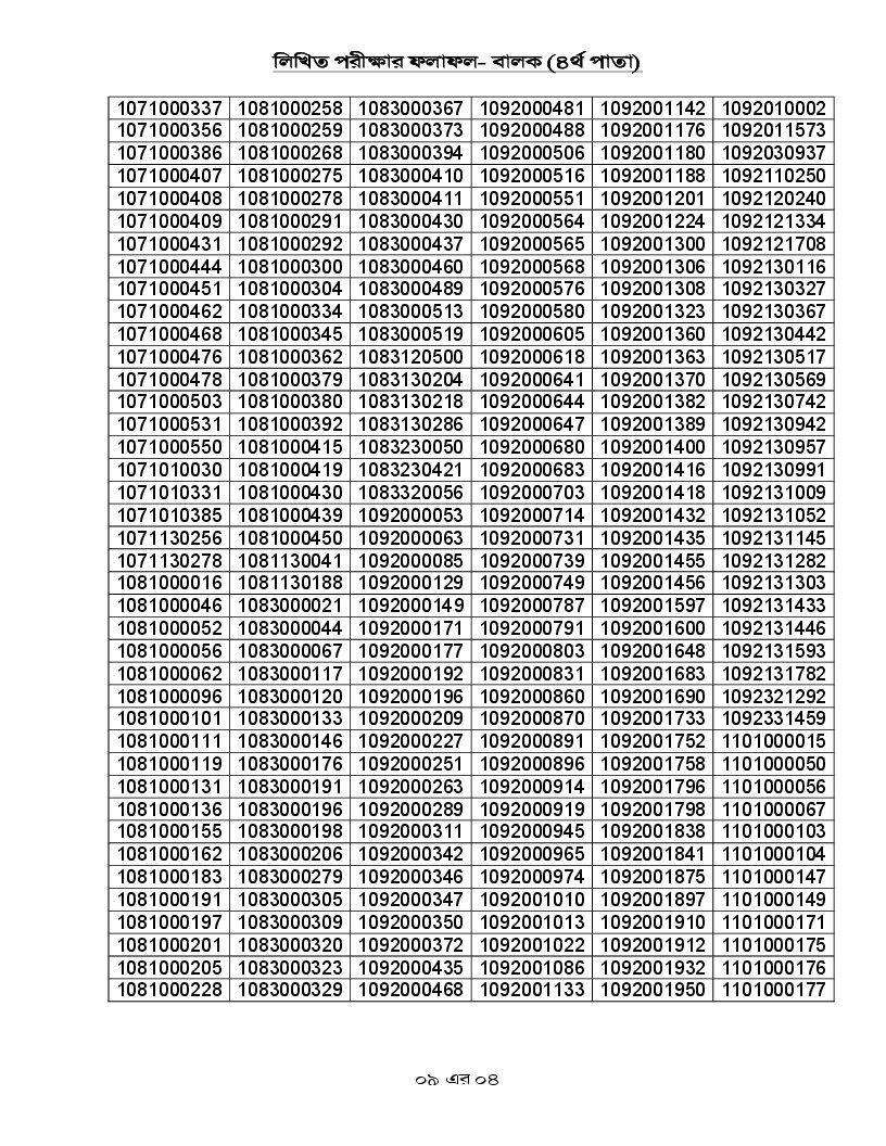 Cadet College Result 2025-4