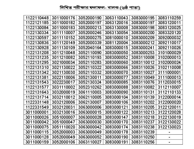 Cadet College Result 2025-6