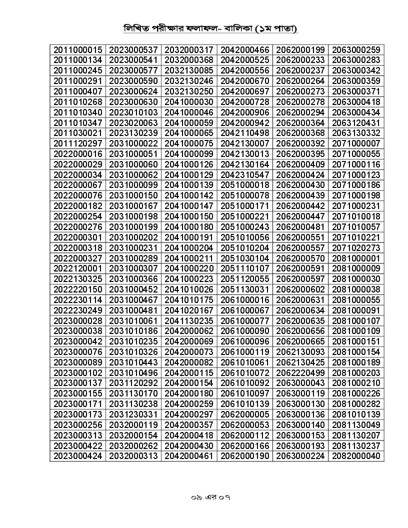 Cadet College Result 2025-7