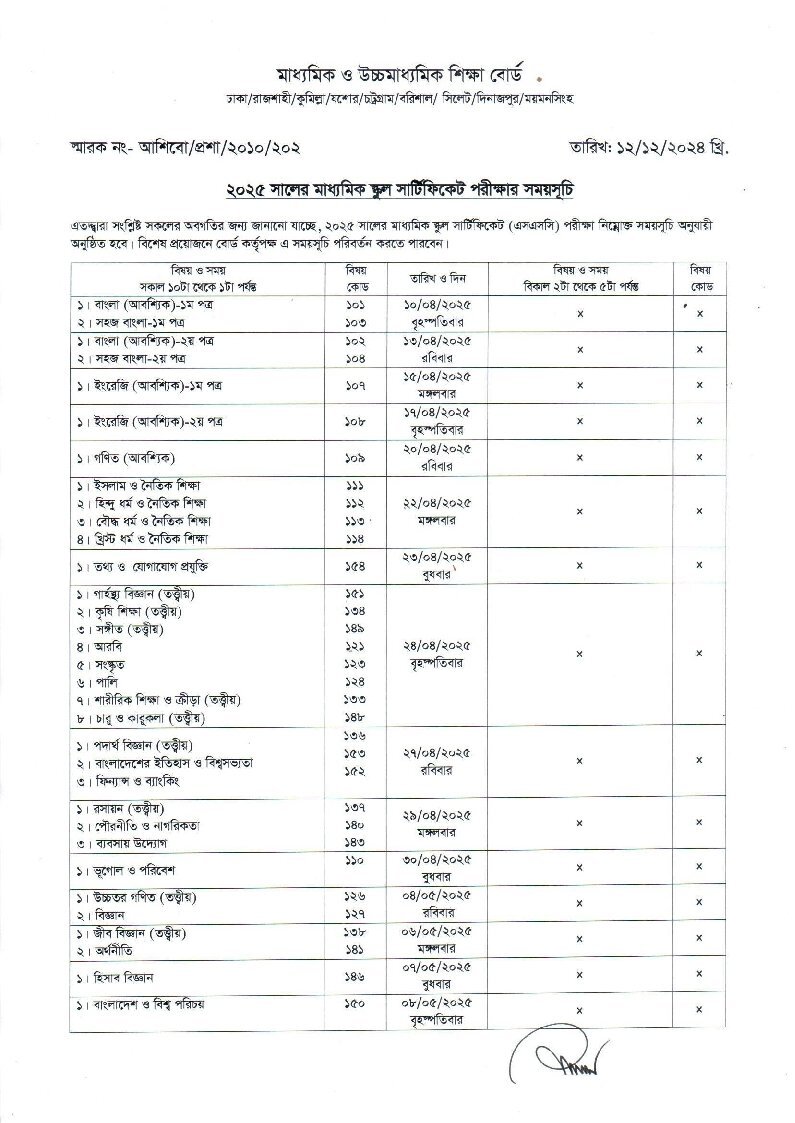 SSC Routine 2025-1