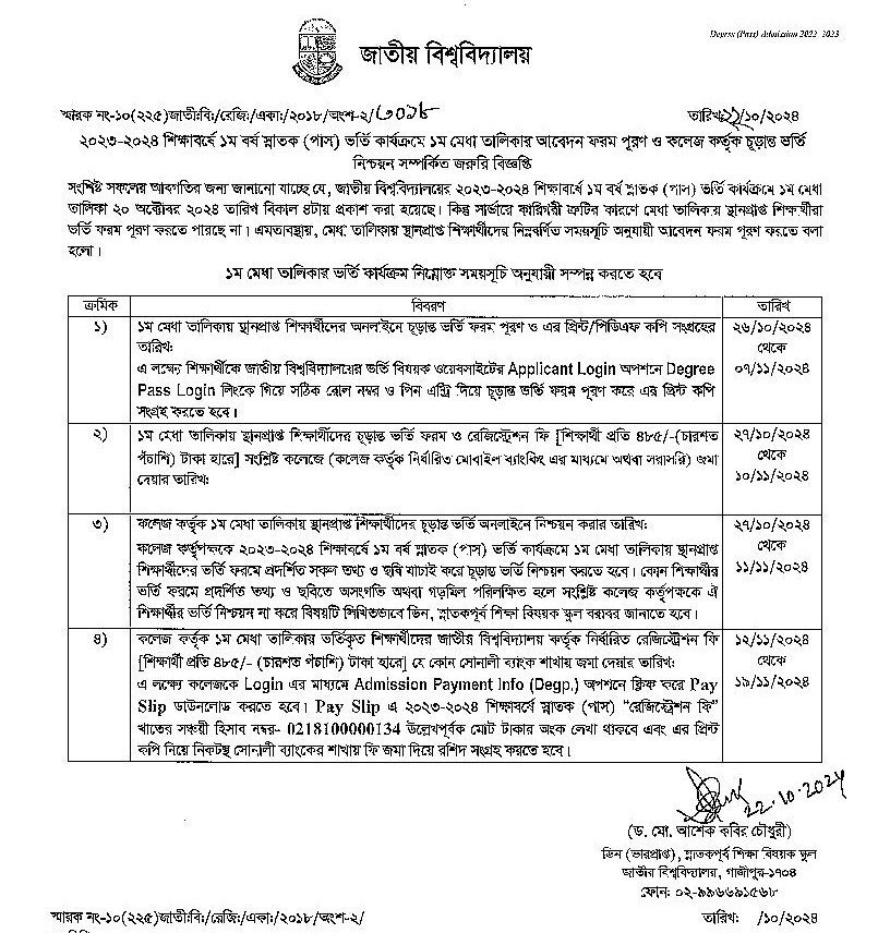 NU Degree Admission Result 1st Merit List 2024