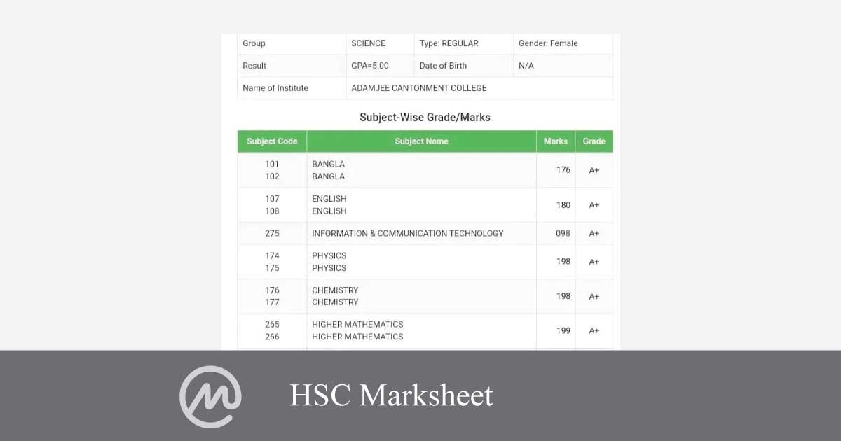 HSC Marksheet